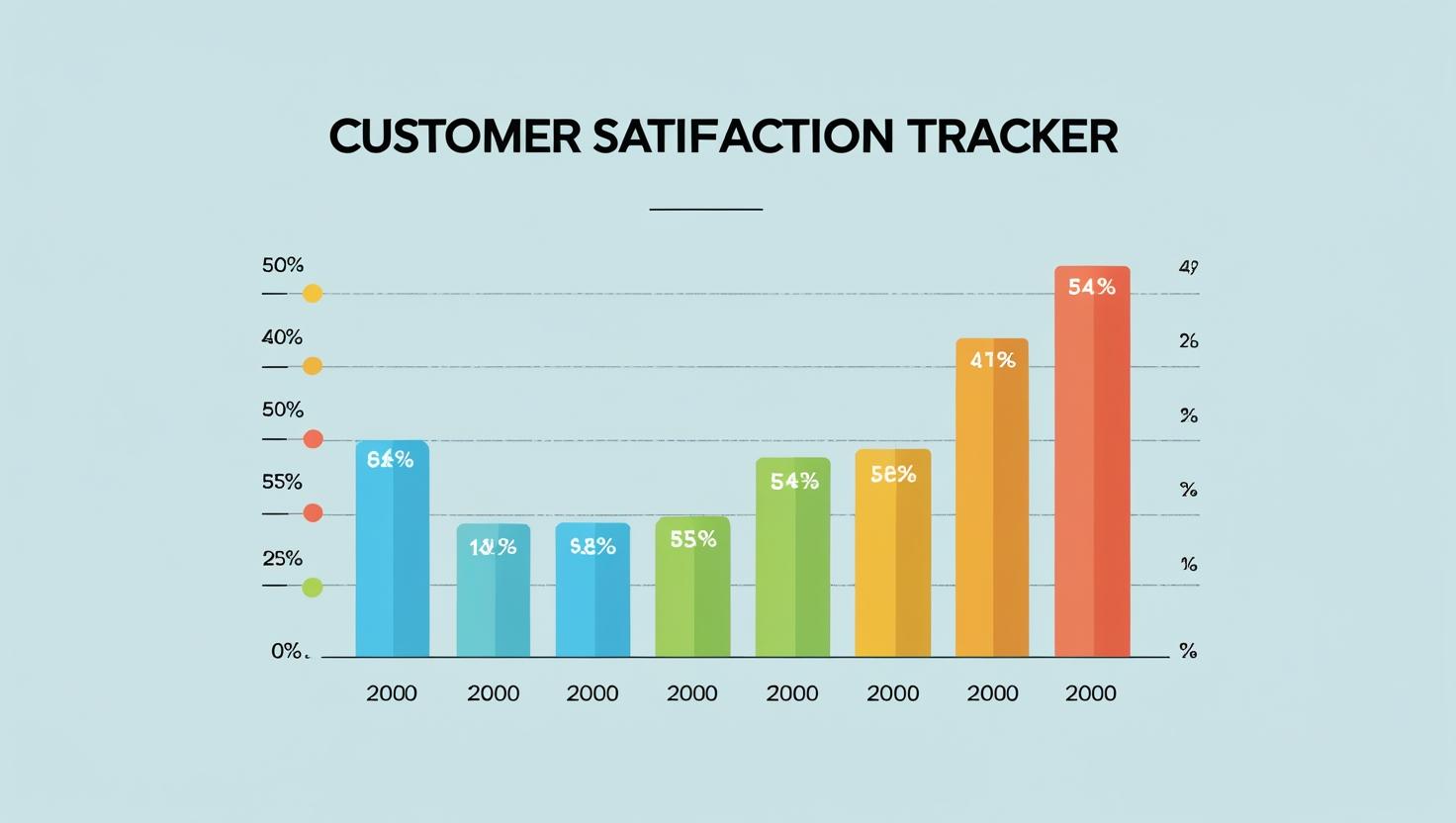 Customer Satisfaction Tracker